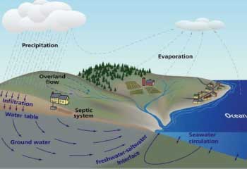 Groundwater under Bainbridge Island: The Big Picture